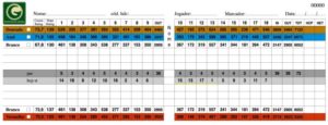 Scorecard of teh golf course of the Fazenda da Grama Country golf club in Itupeva.