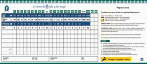 Scorecard of the golf course of the Riviera de Sao Lourenco golf club.